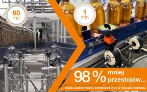 Read more about the article Automatyzacja regulacji formatów w przemyśle spożywczym